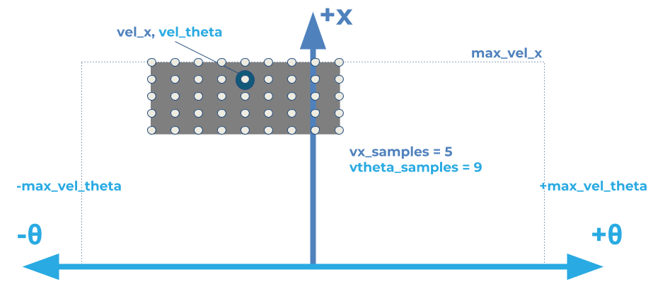 velocity limits diagram