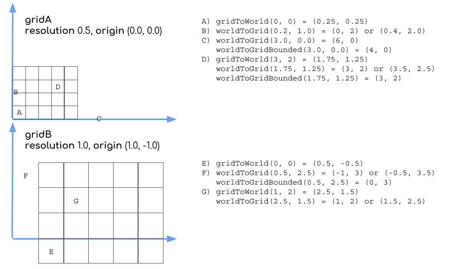 example coordinate conversion