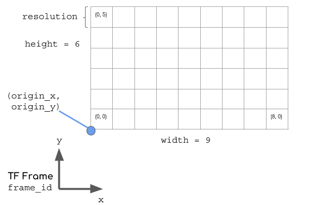 nav_grid diagram